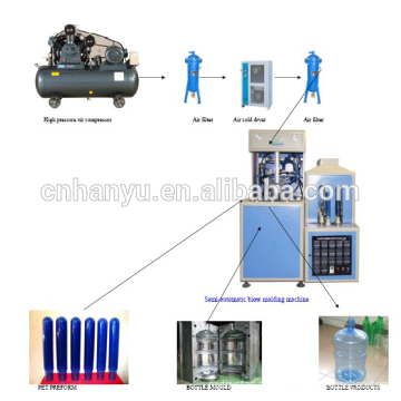 20liter máquina de fazer garrafa de plástico / 5gallon garrafa de água soprando máquina de moldar preço